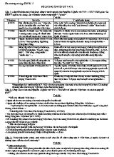 Đề cương ôn tập học kỳ II môn Lịch sử Lớp 9 - Nguyễn Thị Mai Anh